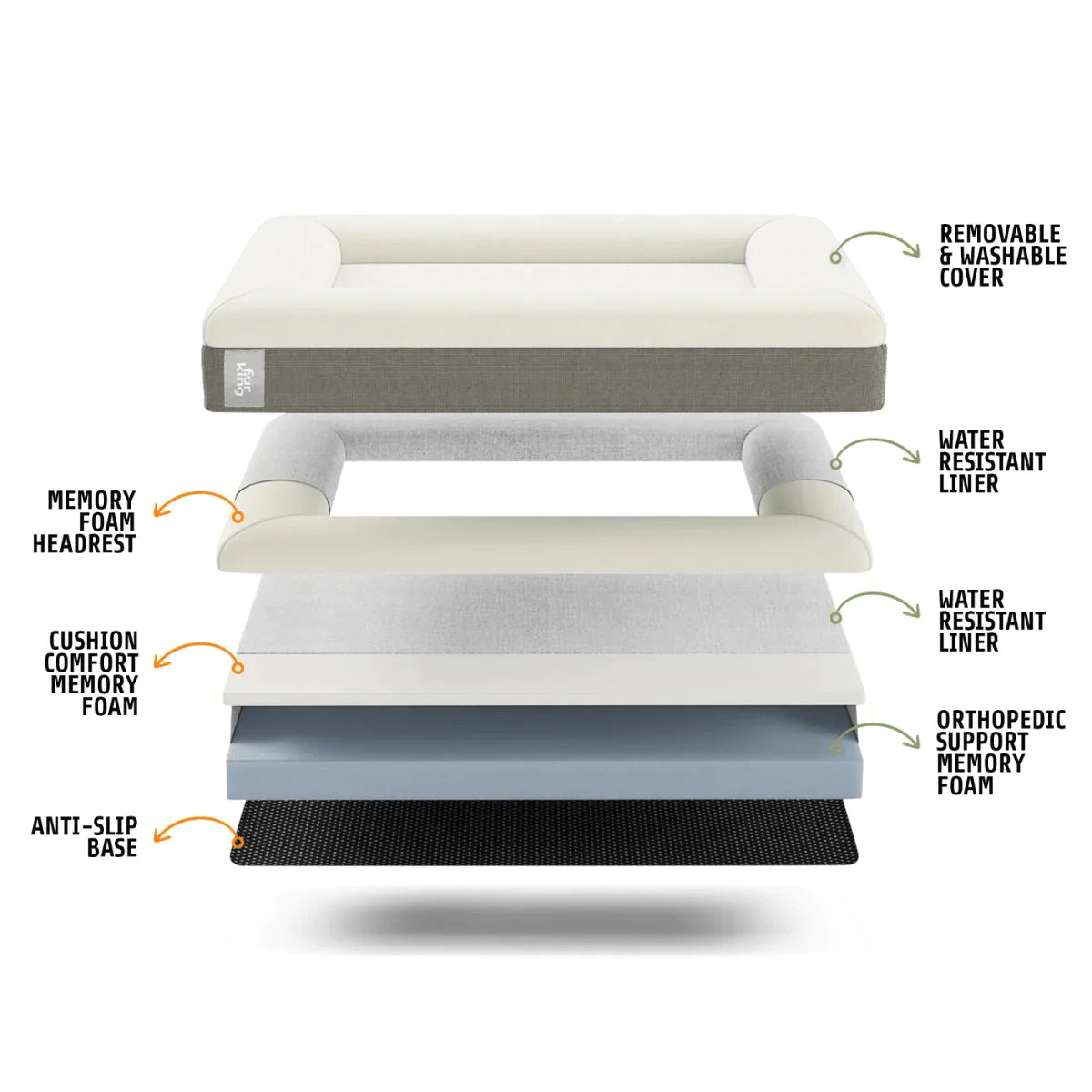 Fur King "Ortho" Orthopedic Dog Bed - Medium